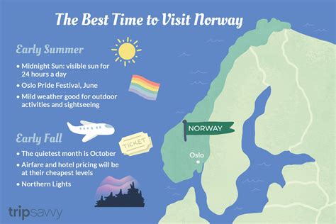 norway time to ist|best month to visit norway.